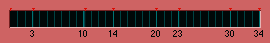 Dekaharp vs. 23 limit JI