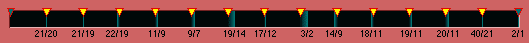 14tET as 21 limit