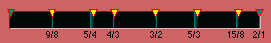 Major Mode of 12tET