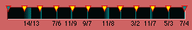 11th root of 7/4