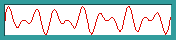 Waveform of 11:7