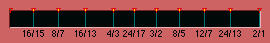 Erv's 10 note scale